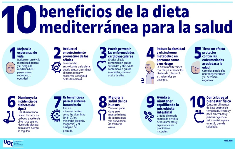 Beneficios de la dieta mediterránea: una alimentación saludable