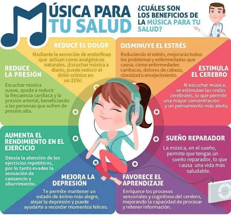 Beneficios de la música en la salud mental