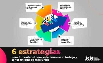 Fomentar el respeto en relaciones: estrategias eficaces
