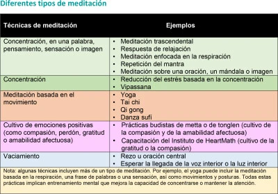 Estrategias para meditar con poco tiempo