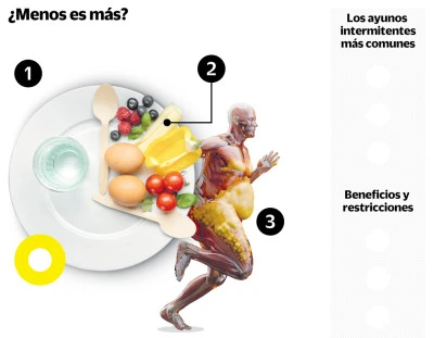 Beneficios del ayuno intermitente: mitos vs realidades