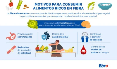 Importancia de la fibra en la alimentación