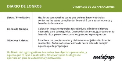 Reconoce tus logros diarios: su importancia y beneficios