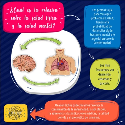 Relación entre salud física y mental