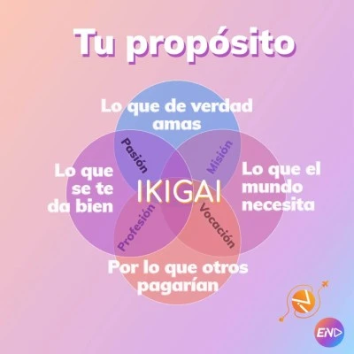 Encontrando tu propósito de vida