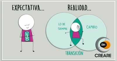 Gestión de expectativas y reducción de presión