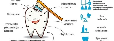 Importancia de la salud dental