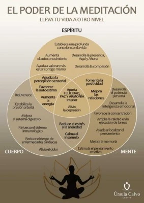 Beneficios de la meditación en la productividad laboral