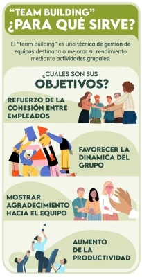 Beneficios de actividades en grupo