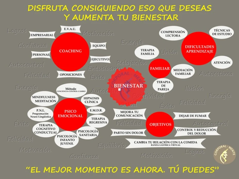 Corporal-Mente. Centro psicología sanitaria y educativa. Coaching. Formación. Villa del Prado