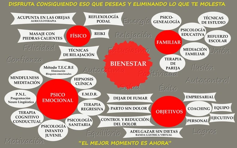 CORPORAL-MENTE. Psicología Sanitaria y educativa. Hipnosis. Coaching