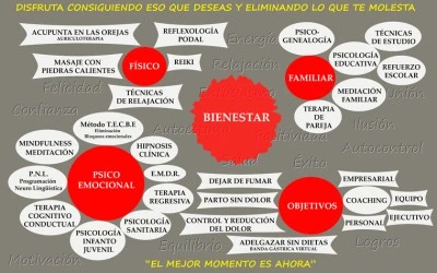 CORPORAL-MENTE. Psicología Sanitaria y educativa. Hipnosis. Coaching